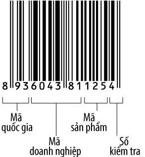 Những Xu Hướng Mới Trong Công Nghệ In Mã Vạch - xu hướng công nghệ in mã vạch